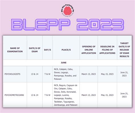 blepp|psychometrician board exam 2023 schedule.